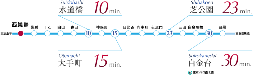 都営三田線路線図