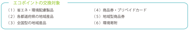 エコポイントの交換対象