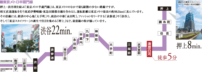 押上−渋谷間を結ぶ「東京メトロ半蔵門線」は、東京メトロのなかで最も駅数の少ない路線ですが、相互直通運転を行う東武伊勢崎線・東急田園都市線を含めると、運転距離は東京メトロ最長の約98.5kmに及んでいます。その沿線には、経済の中心地「大手町」や、政治の中枢「永田町」、ファッションをリードする「表参道」や「渋谷」、そして「東京スカイツリー」の誕生で注目を集める「押上」など、最前線の街が揃っています。