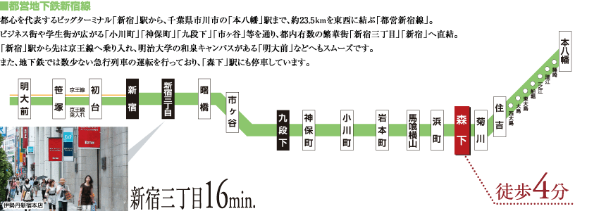 都心を代表するビッグターミナル「新宿」駅から、千葉県市川市の「本八幡」駅まで、約23.5kmを東西に結ぶ「都営新宿線」。ビジネス街や学生街が広がる「小川町」「神保町」「九段下」「市ヶ谷」等を通り、都内有数の繁華街「新宿三丁目」「新宿」へ直結。
「新宿」駅から先は京王線へ乗り入れ、明治大学の和泉キャンパスがある「明大前」などへもスムーズです。また、地下鉄では数少ない急行列車の運転を行っており、「森下」駅にも停車しています。
