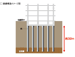 基礎杭構造