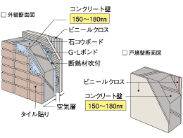 外壁・戸境壁