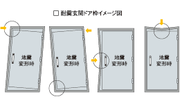 耐震玄関ドア枠
