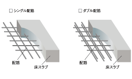 ダブル配筋