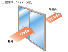 30等級防音サッシュ（T−2）