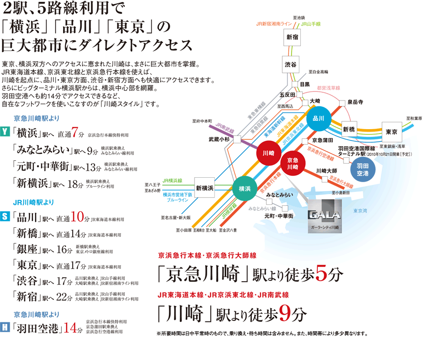 2駅、5路線利用で「横浜」「品川」「東京」の巨大都市にダイレクトアクセス