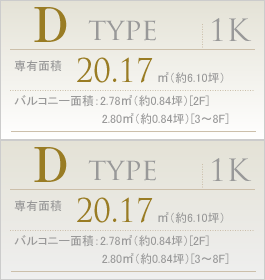 D type