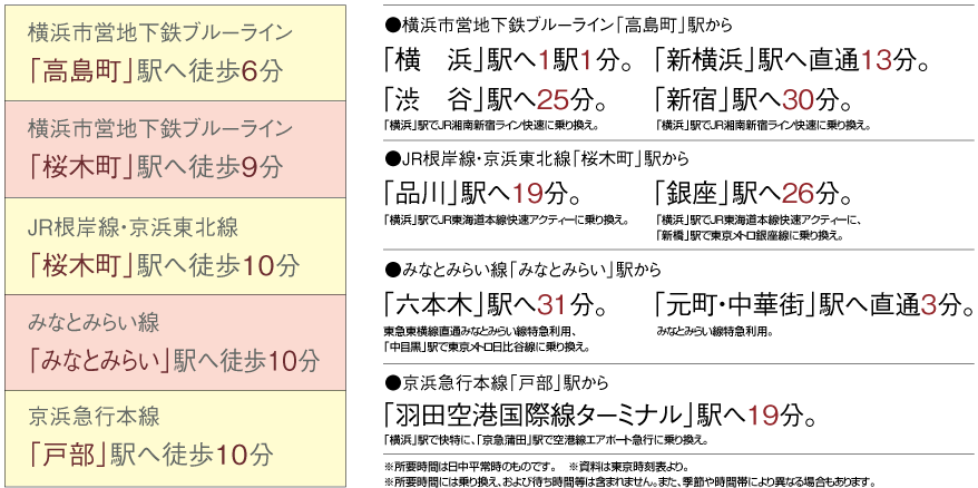 5駅4路線で横浜全域へ、東京都心へ。
