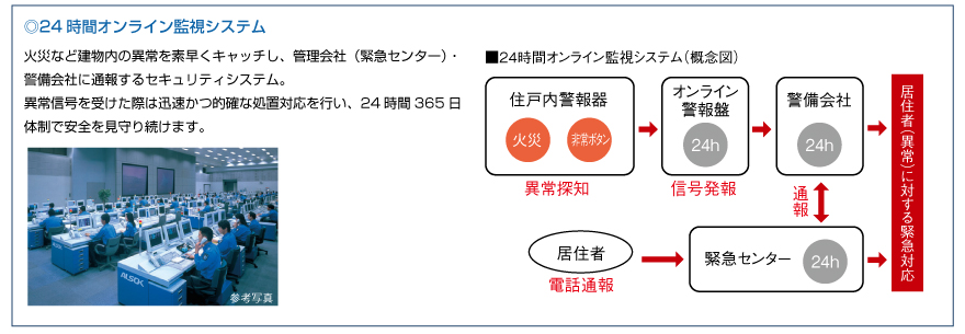 24時間オンライン監視システム
