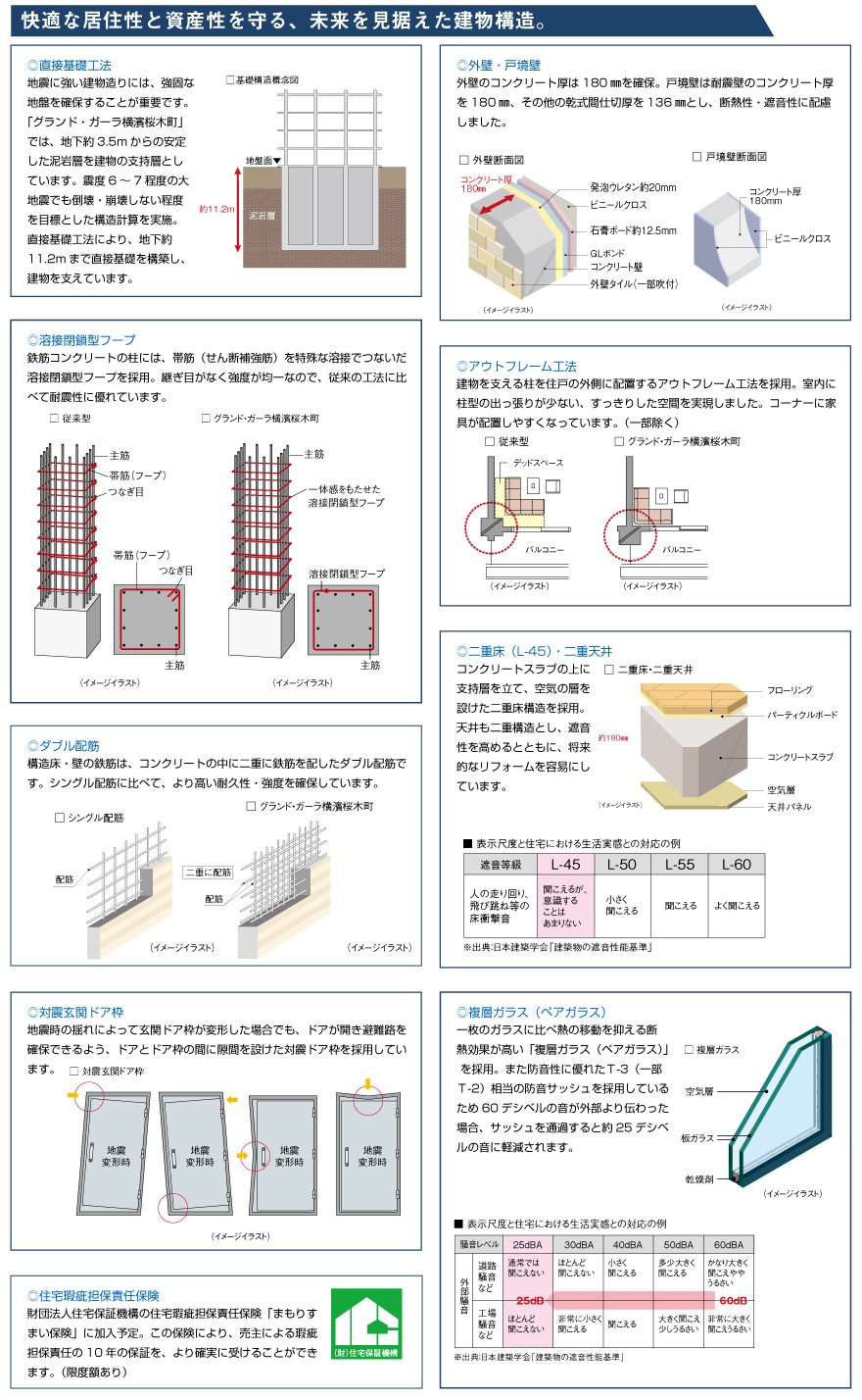 快適な居住性と資産性を守る、未来を見据えた建物構造。