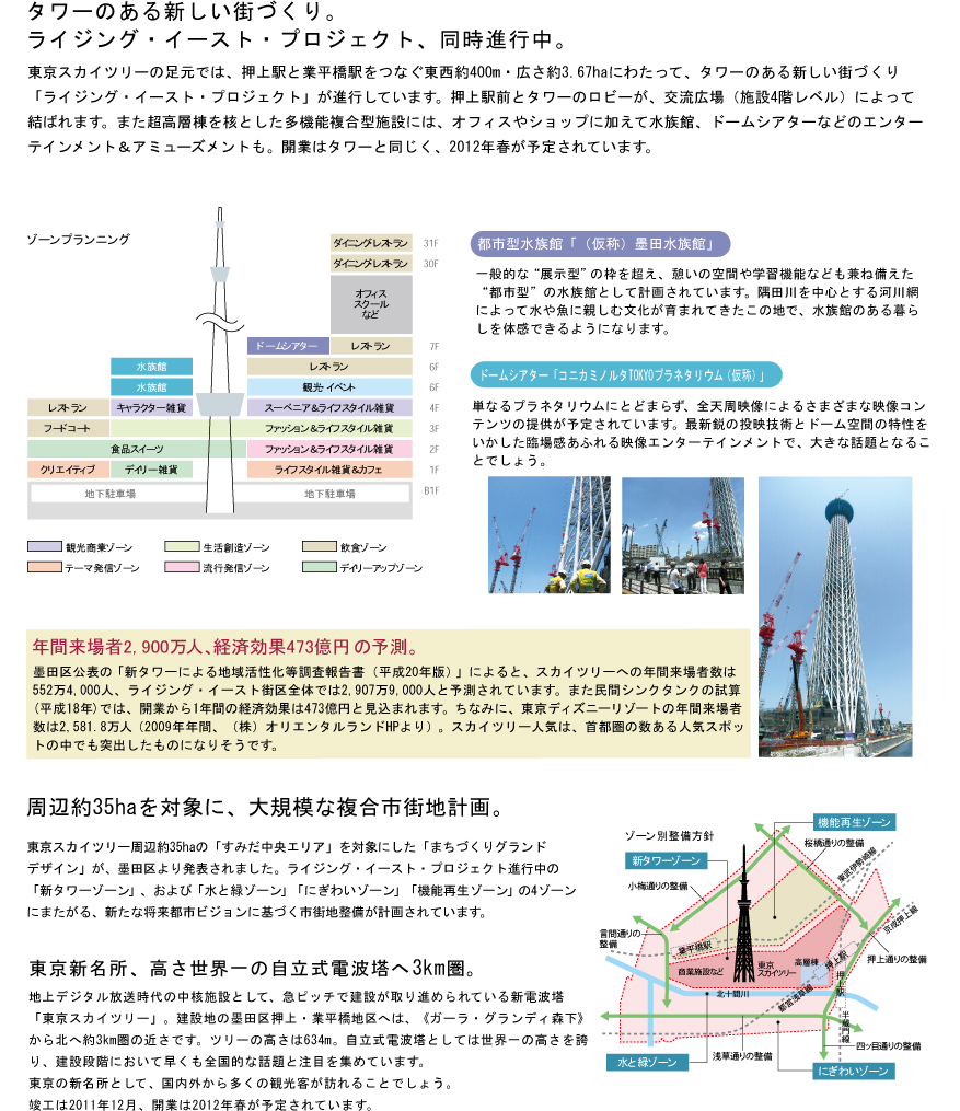 周辺環境