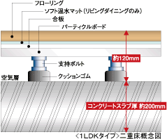 新築分譲賃貸マンション グランド ガーラ銀座 東京メトロ 銀座 駅の新築分譲賃貸マンション