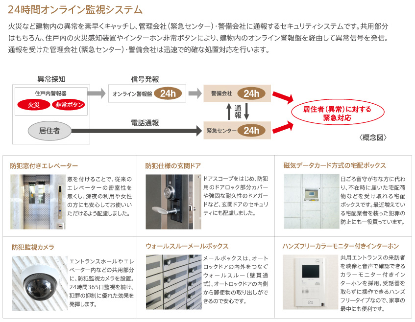 SECURITY　先進のセキュリティ