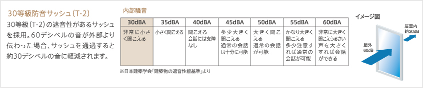 STRUCTURE　堅牢な構造設計