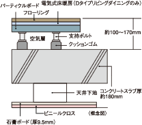 二重床・二重天井