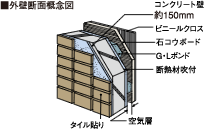 外壁