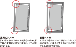 対震枠住戸玄関ドア