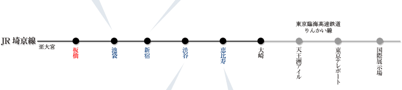 JR埼京線