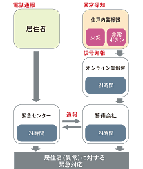 24時間オンライン監視システム