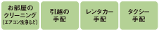 暮らしを便利にするサービス