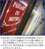 池袋