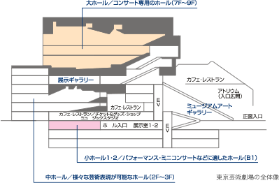 東京芸術劇場の全体