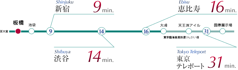 路線図
