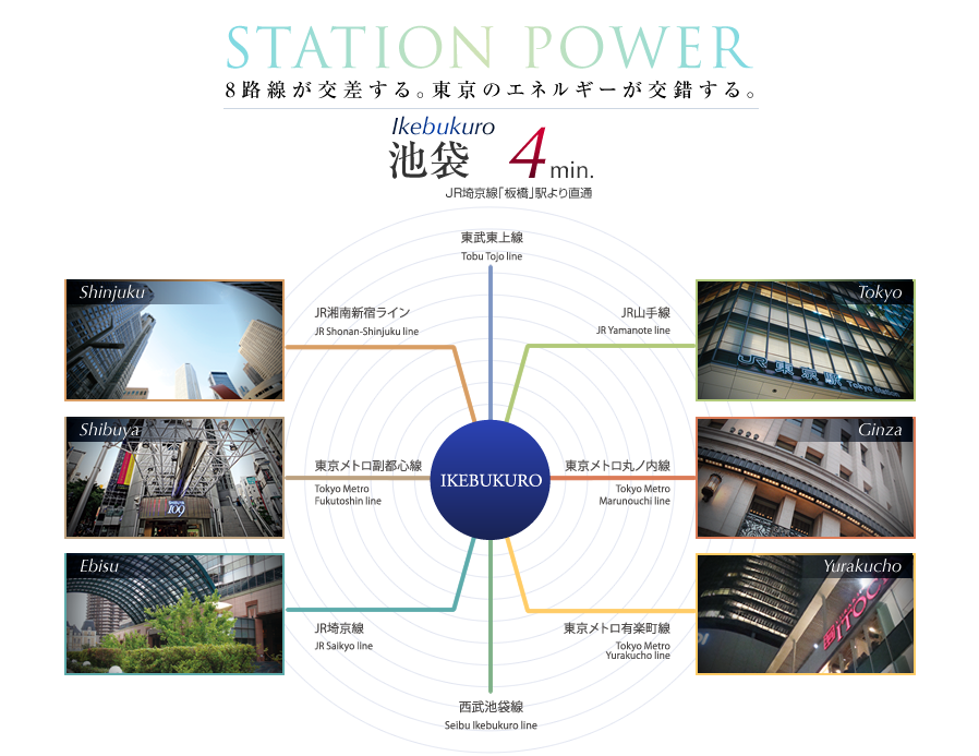 stationpower