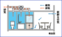 24時間換気システム