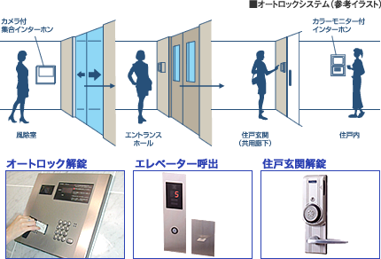 オートロックシステム