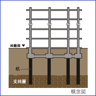 基礎構造