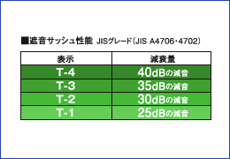 遮音性
