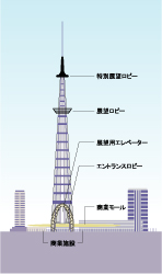 押上