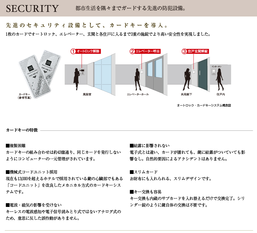 先進のセキュリティ設備として、カードキーを導入。