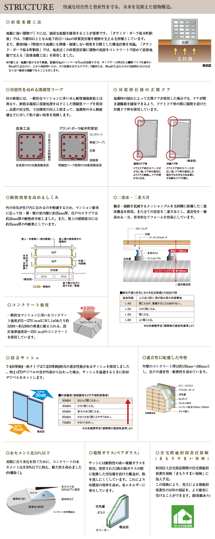 先進的な設備を備えた住まいの機能性が、毎日を快適に支えてくれる。
