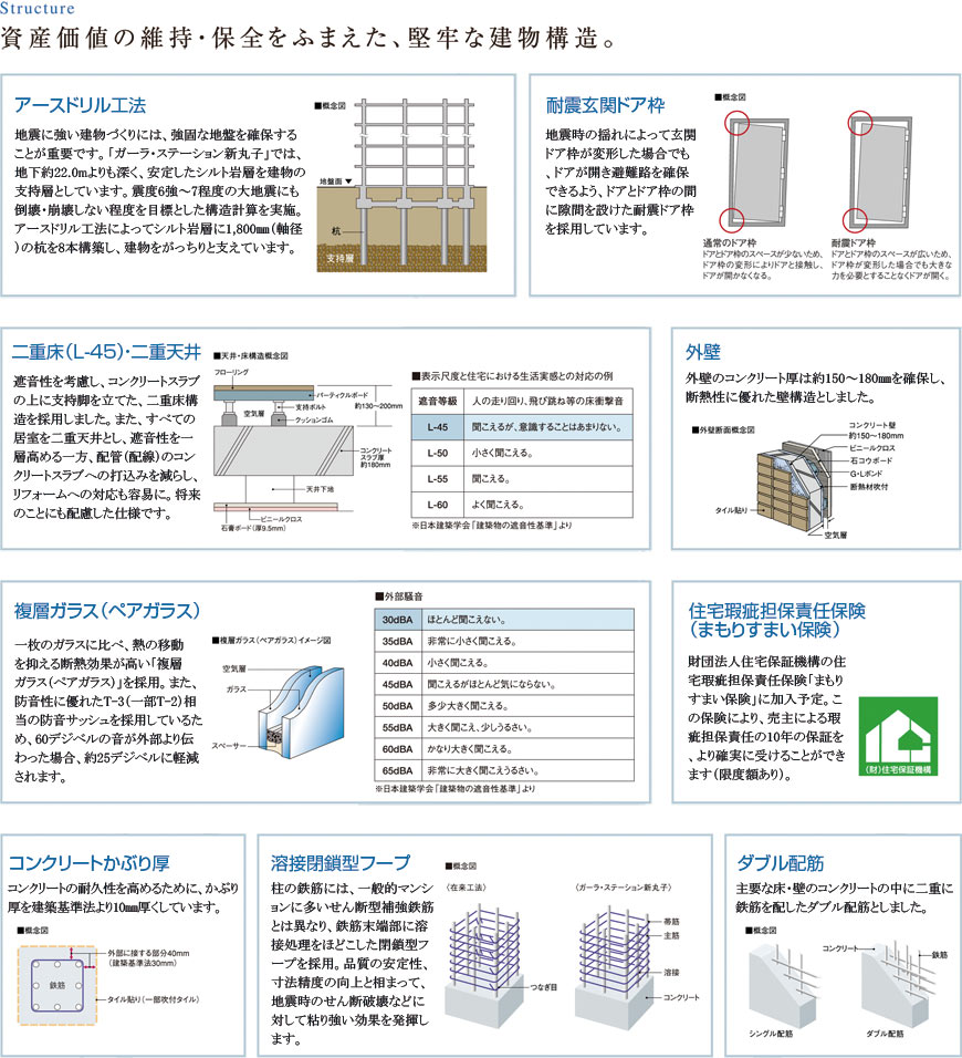 Structure