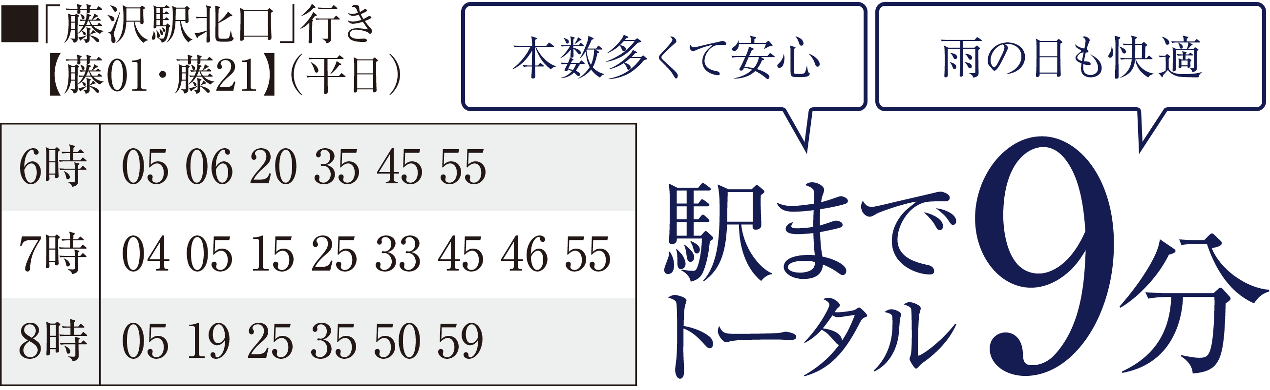 ■「藤沢駅北口」行き　【藤01・藤21】（平日）　駅までトータル9分