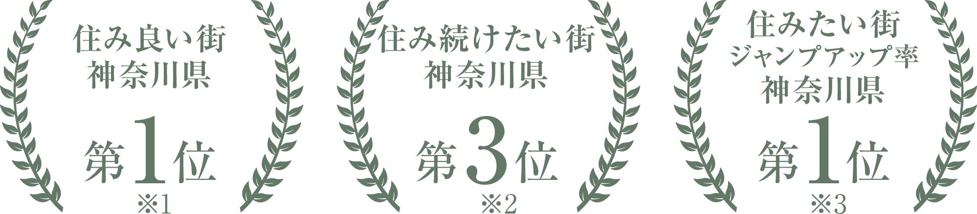 ＼住み良い街神奈川県第1位※1／＼住み続けたい街神奈川県第3位※2／＼住みたい街ジャンプアップ率神奈川県第1位※3／