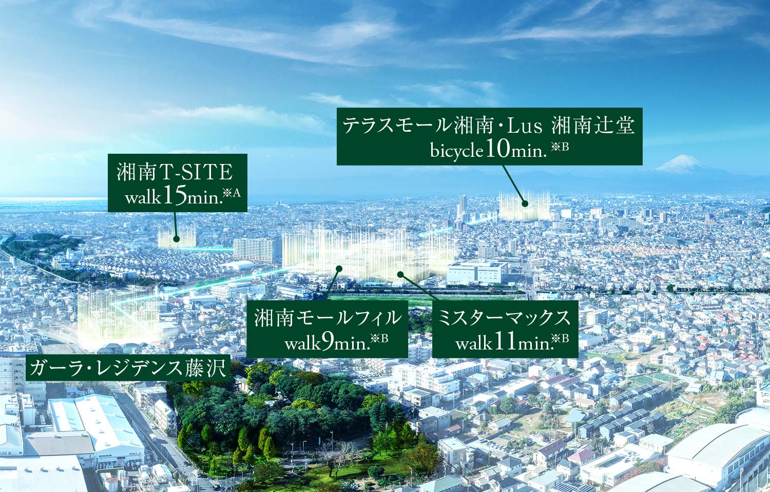 現地周辺航空写真