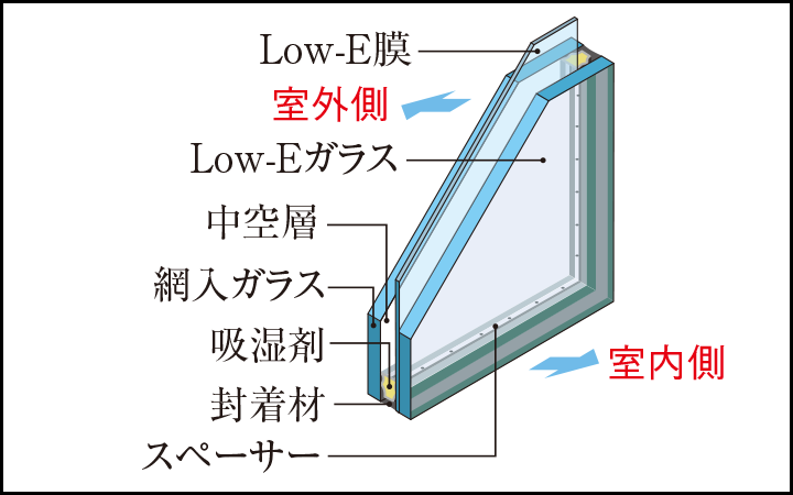 Low-E複層ガラス