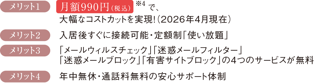〔メリット1〕月額990円(税込)※4で、大幅なコストカットを実現!(2025年9月時点)〔メリット2〕入居後すぐに接続可能・定額制「使い放題」〔メリット3〕「メールウィルスチェック」「迷惑メールフィルター」「迷惑メールブロック」「有害サイトブロック」の4つのサービスが無料〔メリット4〕年中無休・通話料無料の安心サポート体制