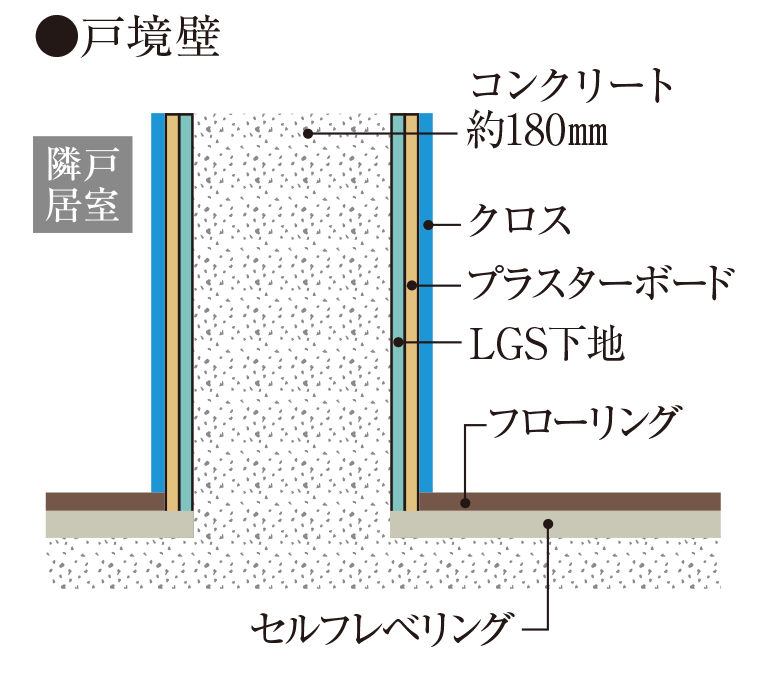 ●戸境壁