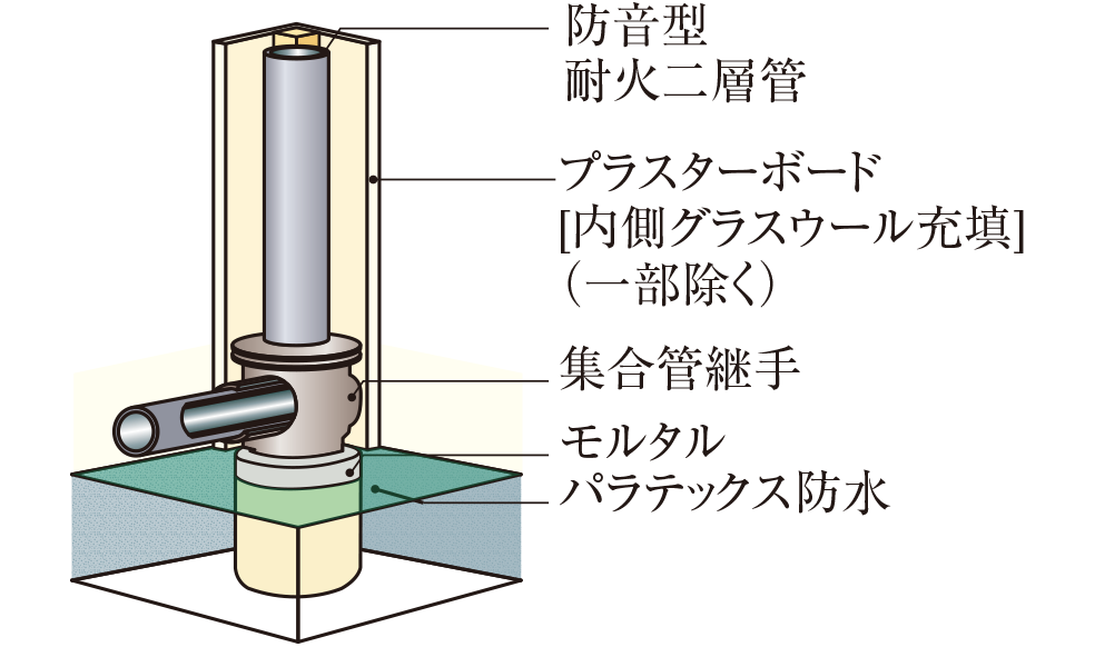 排水管の防音対策