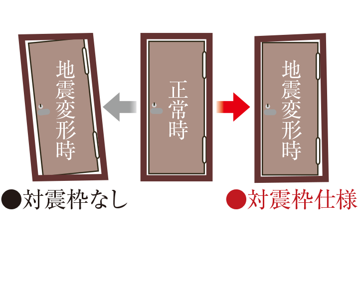 対震枠住戸玄関ドア