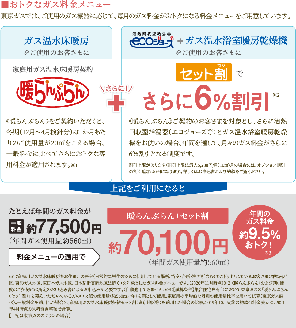 ■おトクなガス料金メニュー 東京ガスでは、ご使用のガス機器に応じて、毎月のガス料金がおトクになる料金メニューをご用意しています。