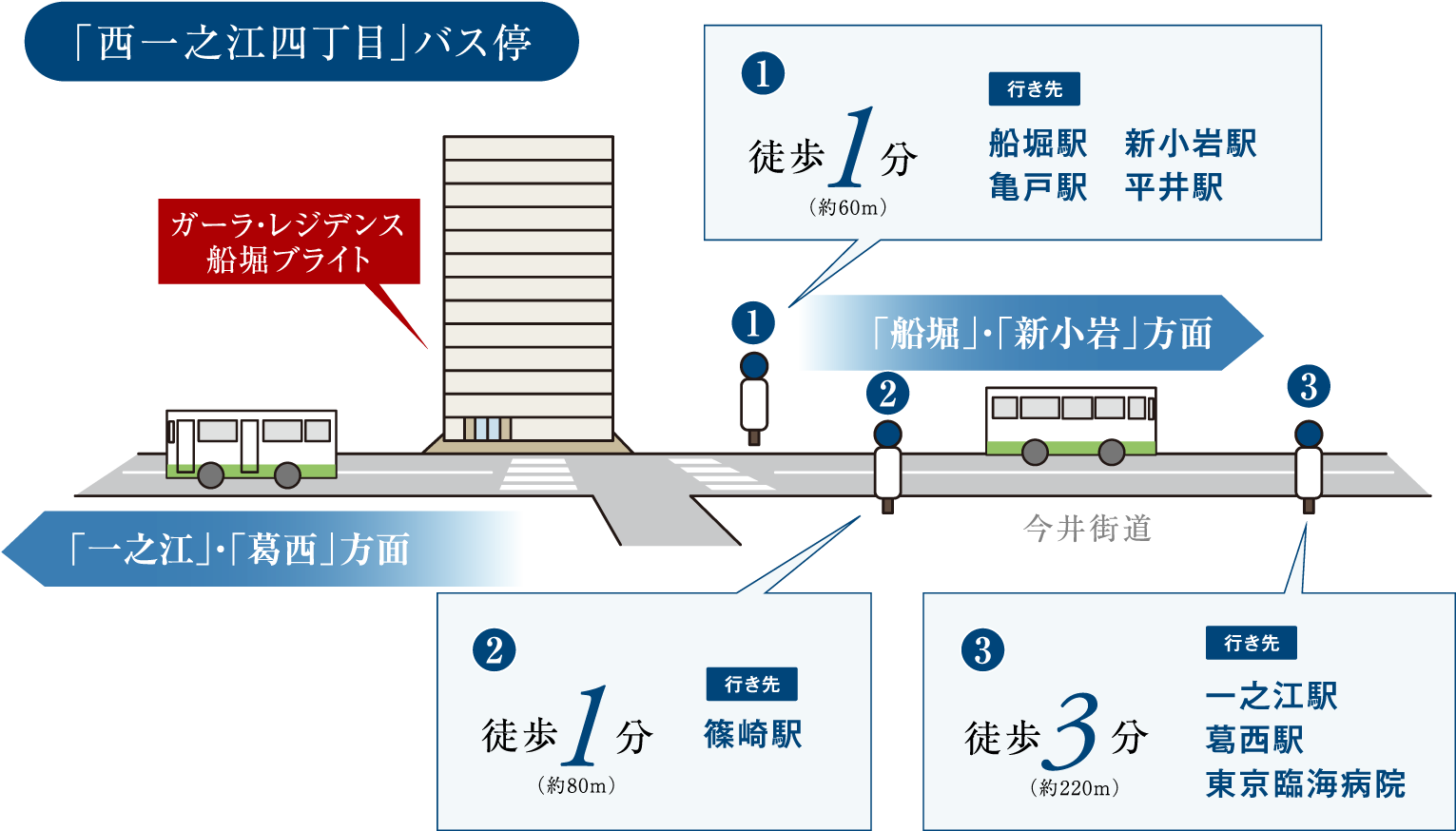 バス概念図