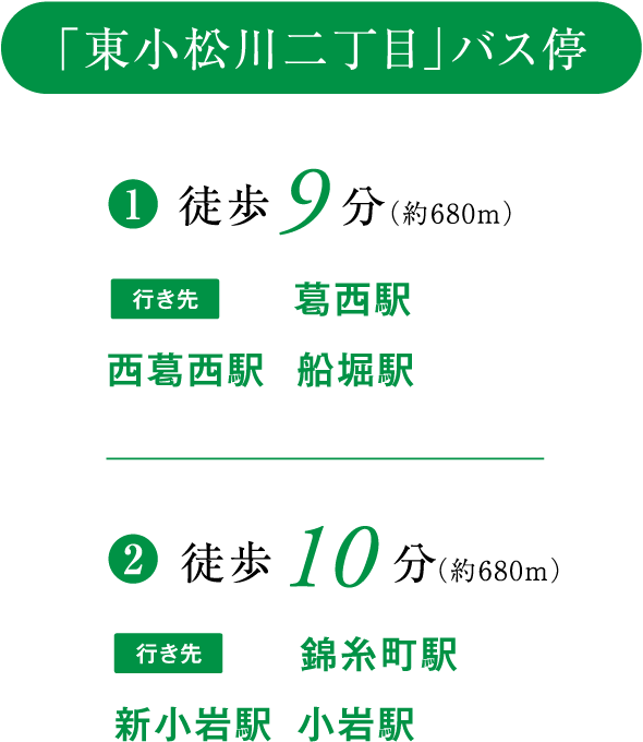「東小松川二丁目」バス停