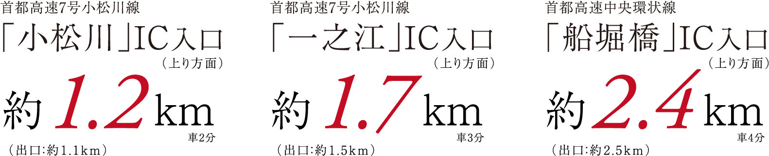 首都高速7号小松川線（上り方向）