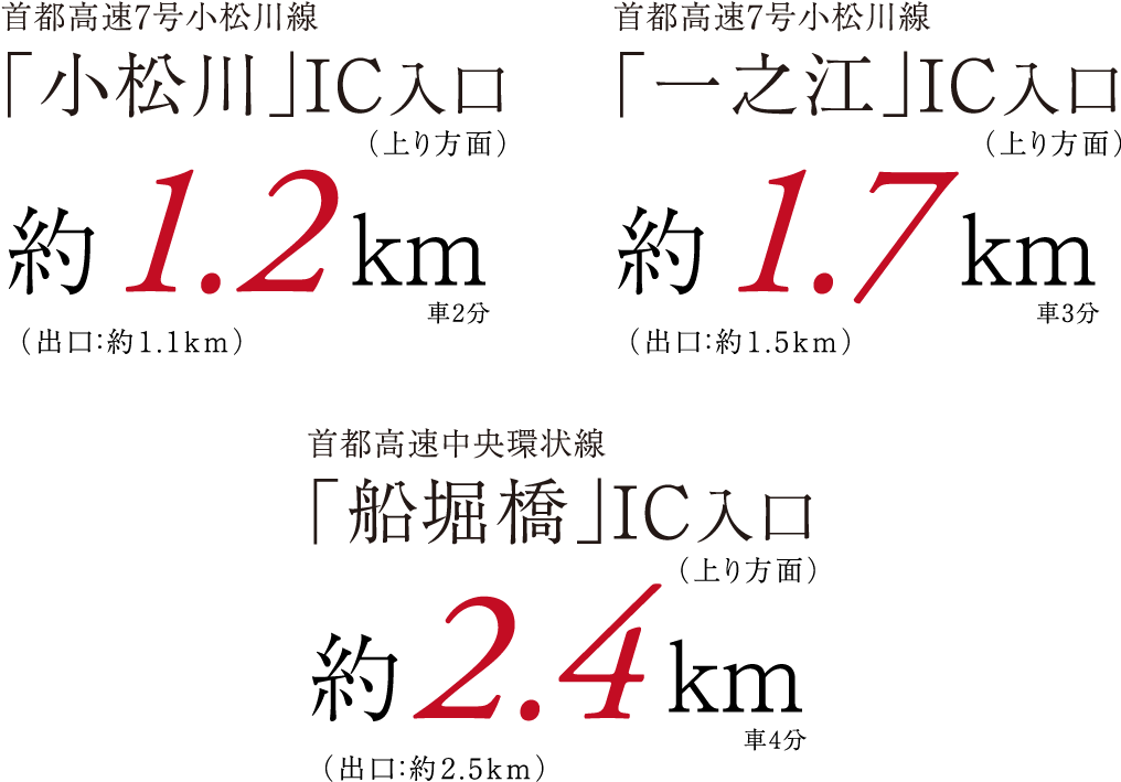 首都高速7号小松川線（上り方向）