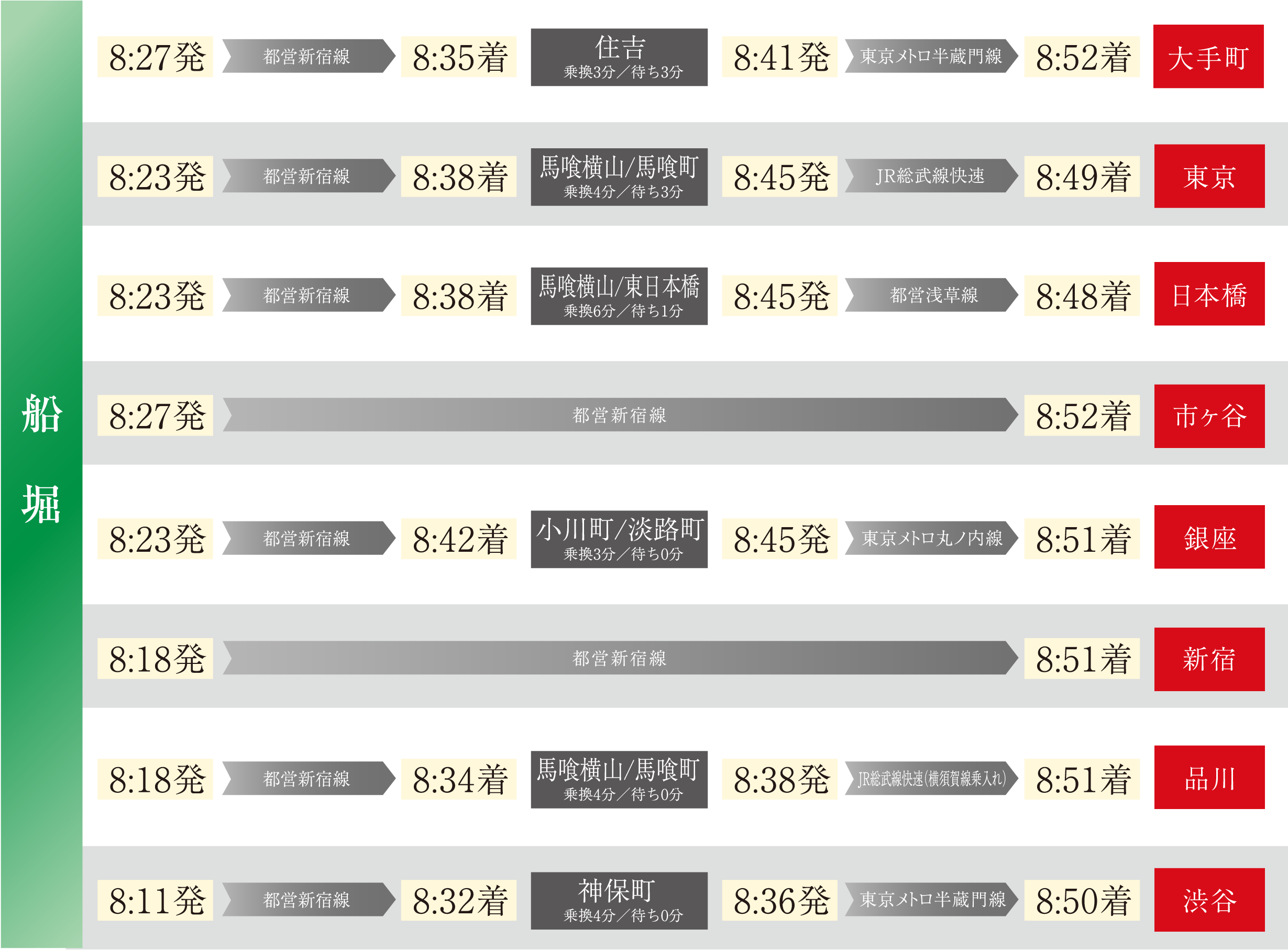 通勤シミュレーション